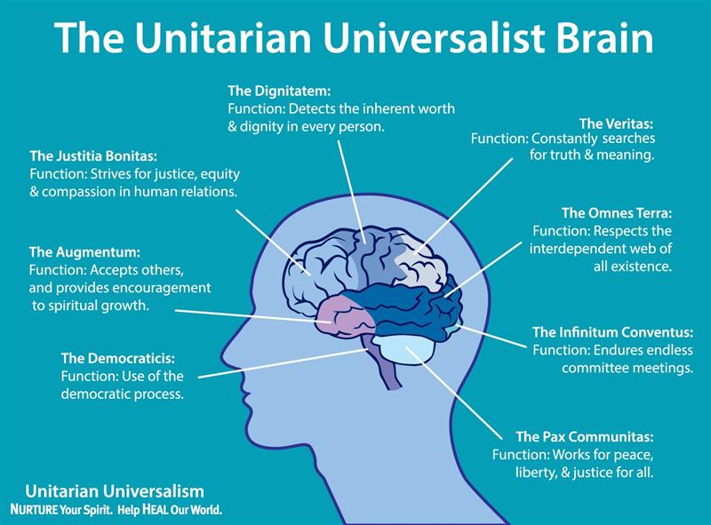 Unitarian Universalist Symbol Meaning